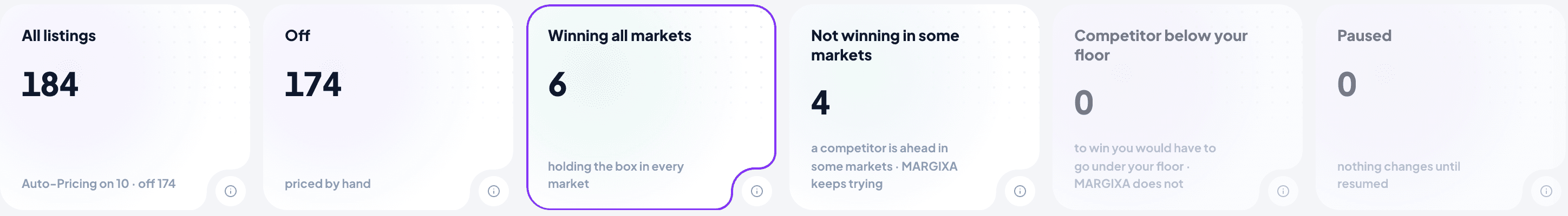 The Auto-Pricing state strip: all listings, off, winning all markets, not winning in some markets, competitor below your floor, paused.