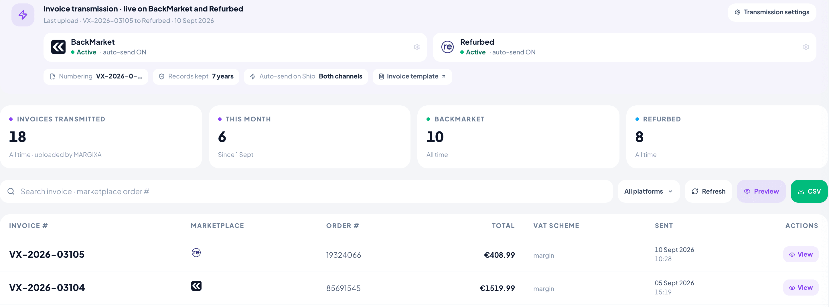 The MARGIXA invoice transmission panel showing counts of invoices transmitted, this month, and the split between Back Market and Refurbed, with a list of invoices, their marketplace, order, total and VAT scheme.