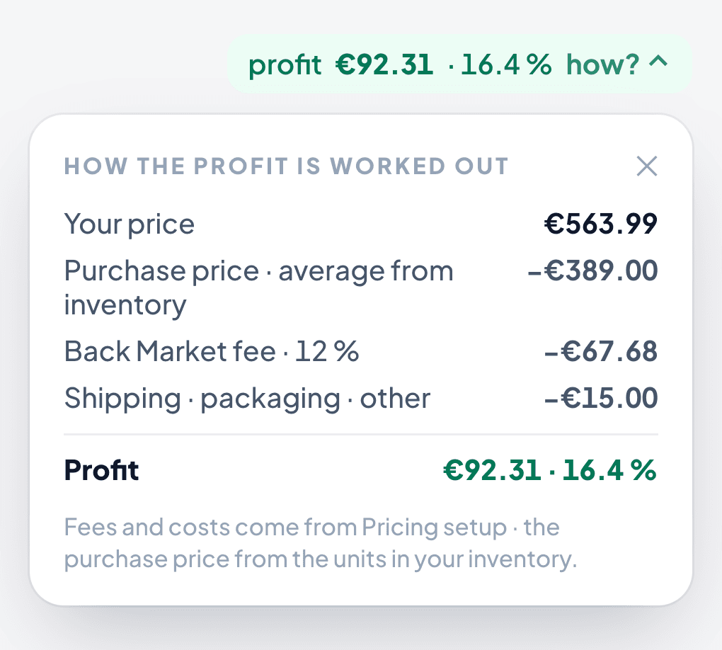 How MARGIXA works out the profit of a listing: price 563.99, purchase price 389.00, Back Market fee 12 percent or 67.68, shipping 15.00, profit 92.31 or 16.4 percent.